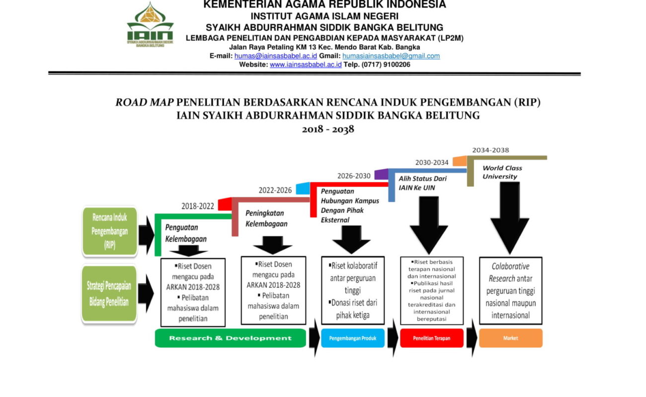 https://lp2m.iainsasbabel.ac.id/wp-content/uploads/2020/04/ROAD-MAP-PENELITIAN-Revisi-BERDASARKAN-RENCANA-INDUK-PENGEMBANGAN.pdf-1-1300x800.jpg